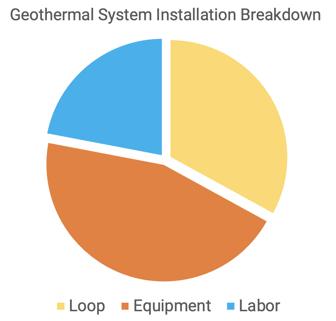 geothermal-system-cost-breakdown